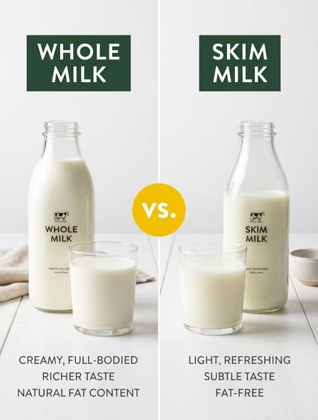 Whole Milk vs Skim Milk: Are They The Same? Cooking Consistency, Flavor Profiles, and Baking Performance.